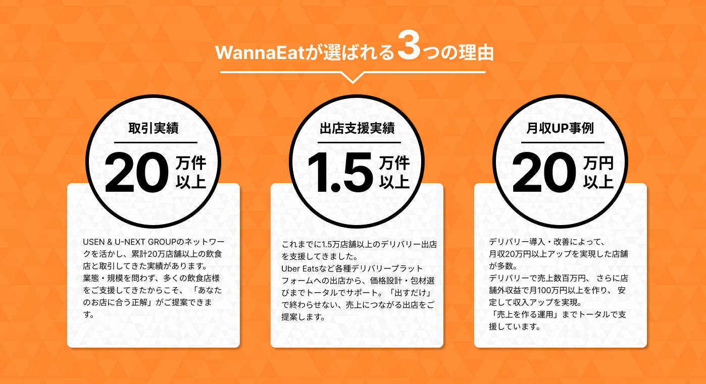 WannaEatが選ばれる3つの理由