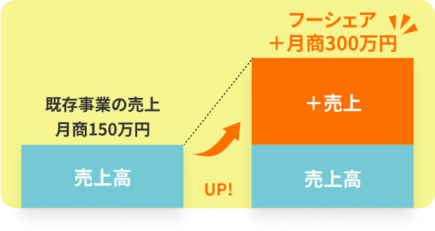 利益率のグラフ