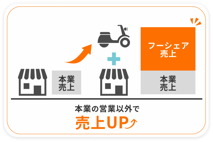 本業の営業以外で売上UP