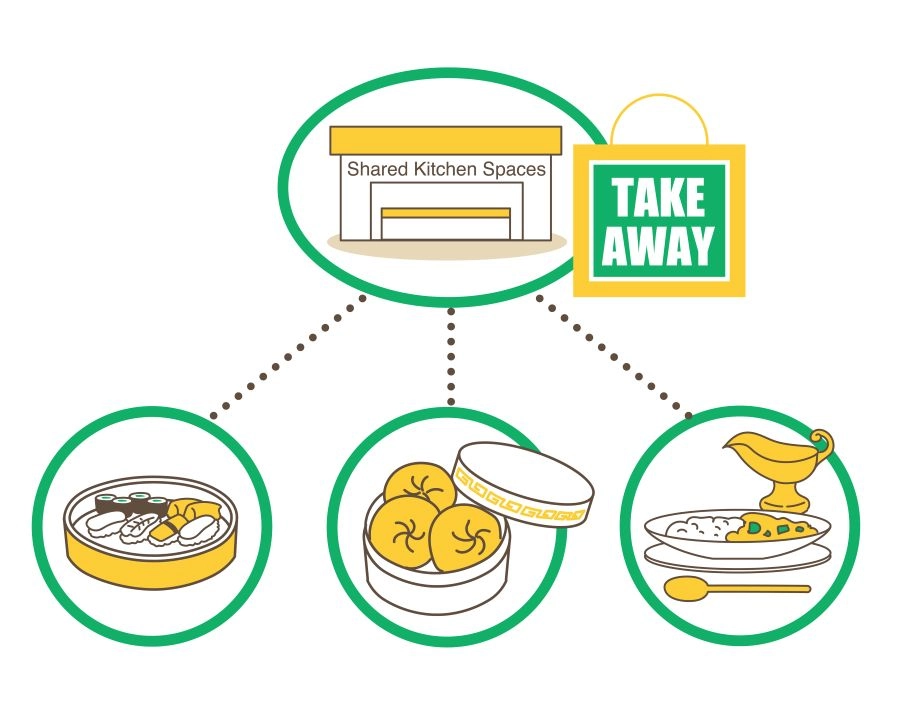 デリバリー専門店の事例イメージ