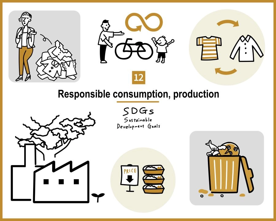 日本におけるフードロス統計のグラフ