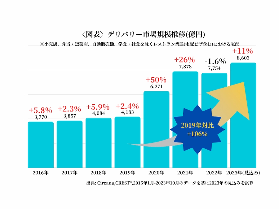 ＜サービス拡大図＞